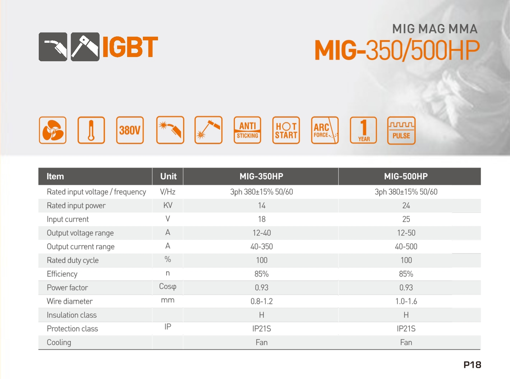 Mesin Las MIG-350 / 500HP - Gambar 2